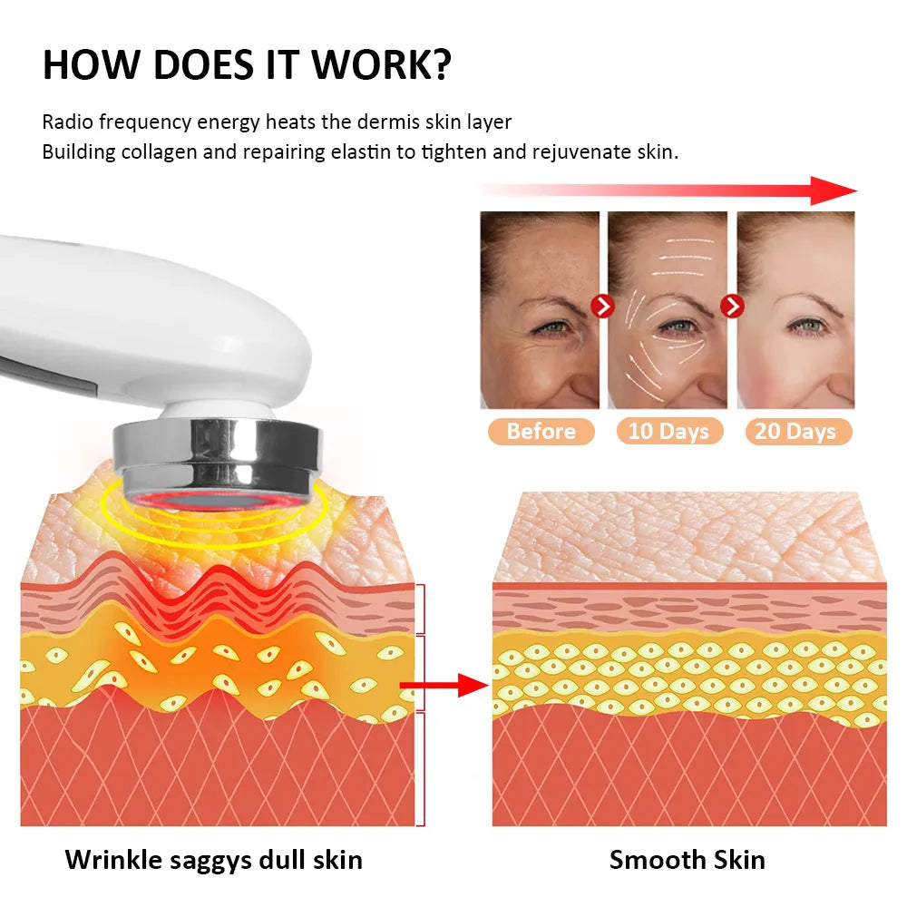 Skin Tightening Face Lifting Device